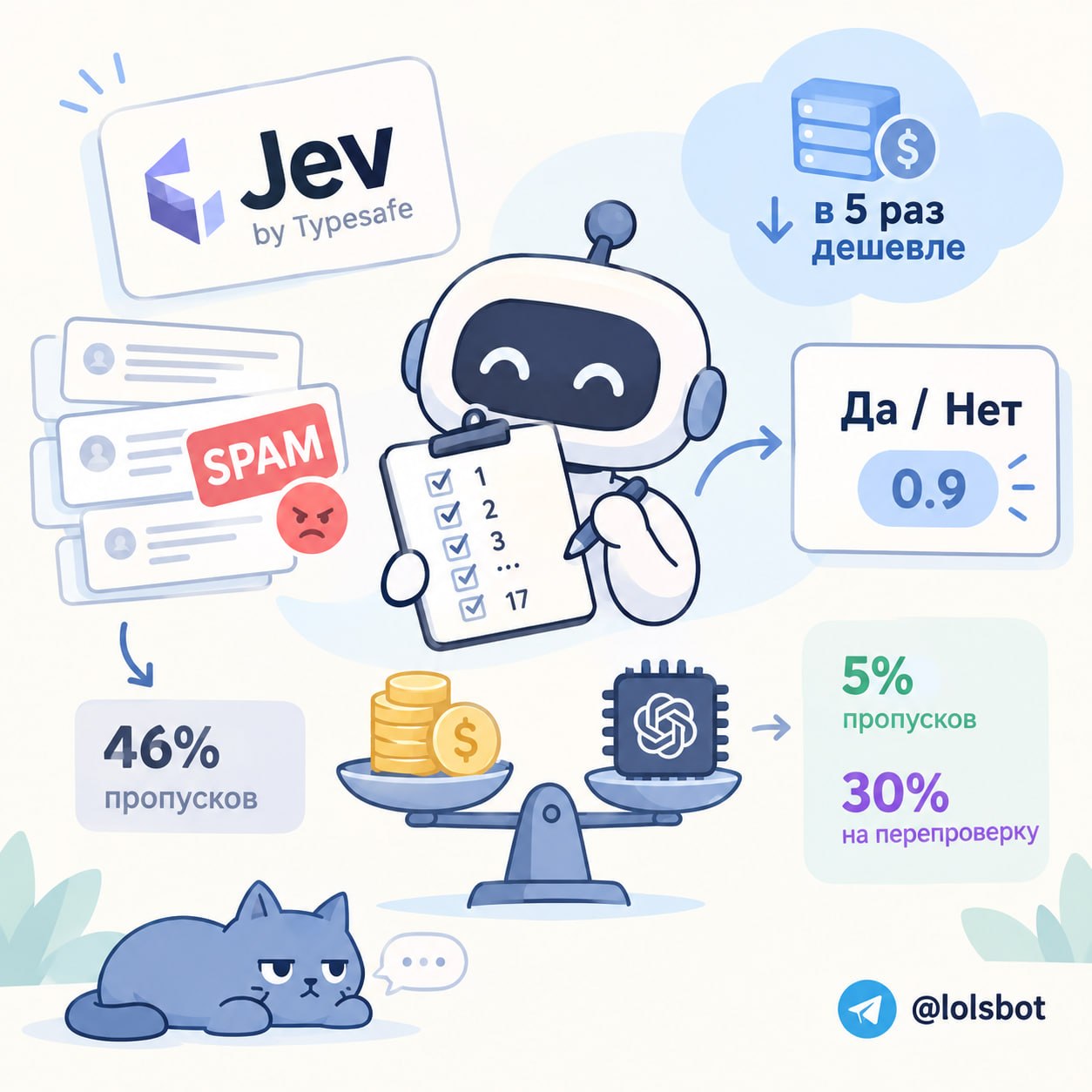 Анализ эффективности модели Jev для антиспам-фильтрации