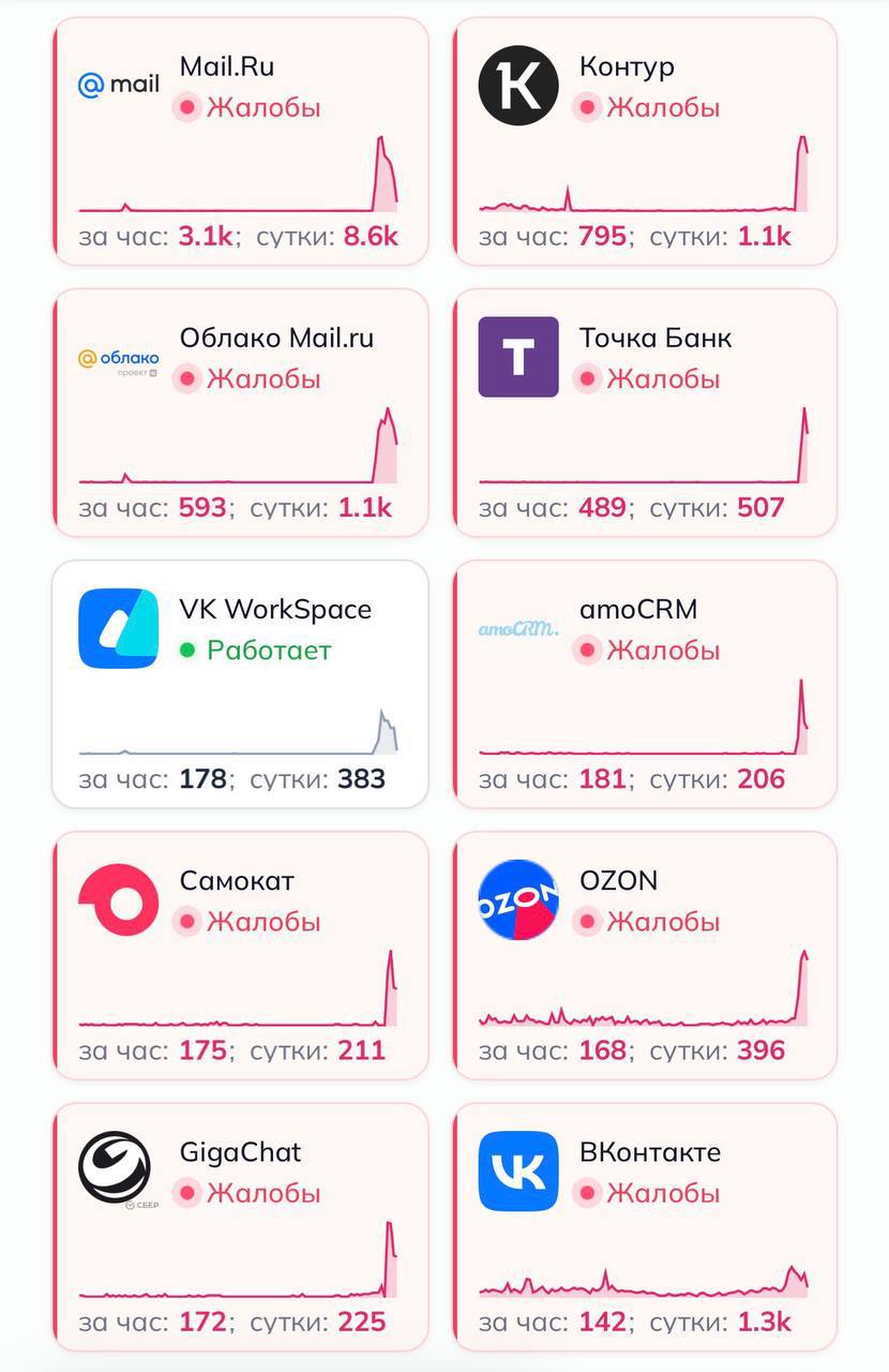 Масштабный сбой в работе российских интернет-сервисов