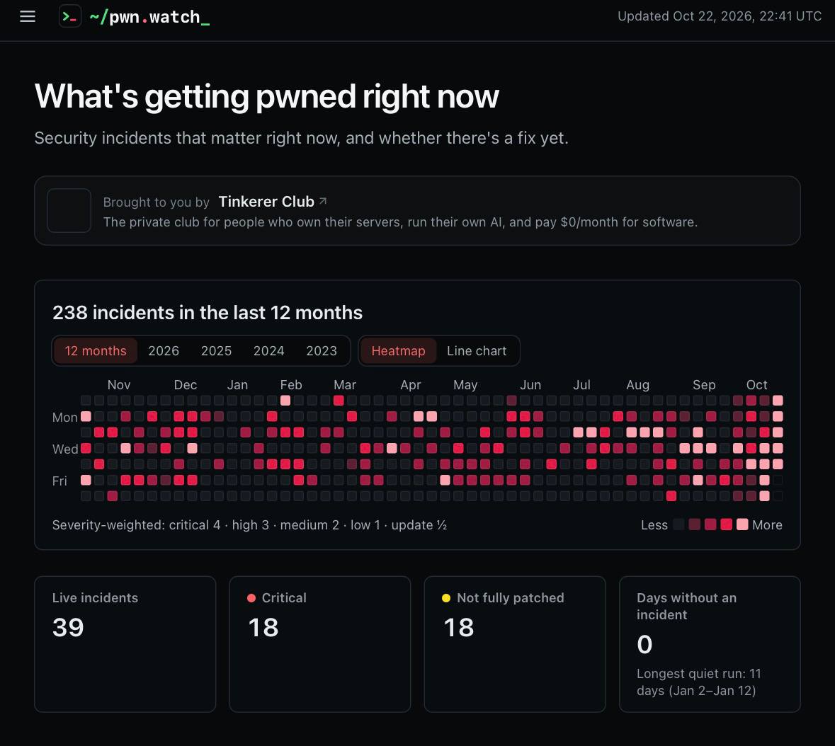 pwn.watch отслеживает крупные взломы и критические уязвимости