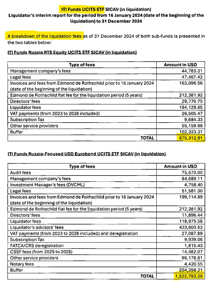Ликвидация ETF от ITI Funds: потери инвесторов и огромные расходы