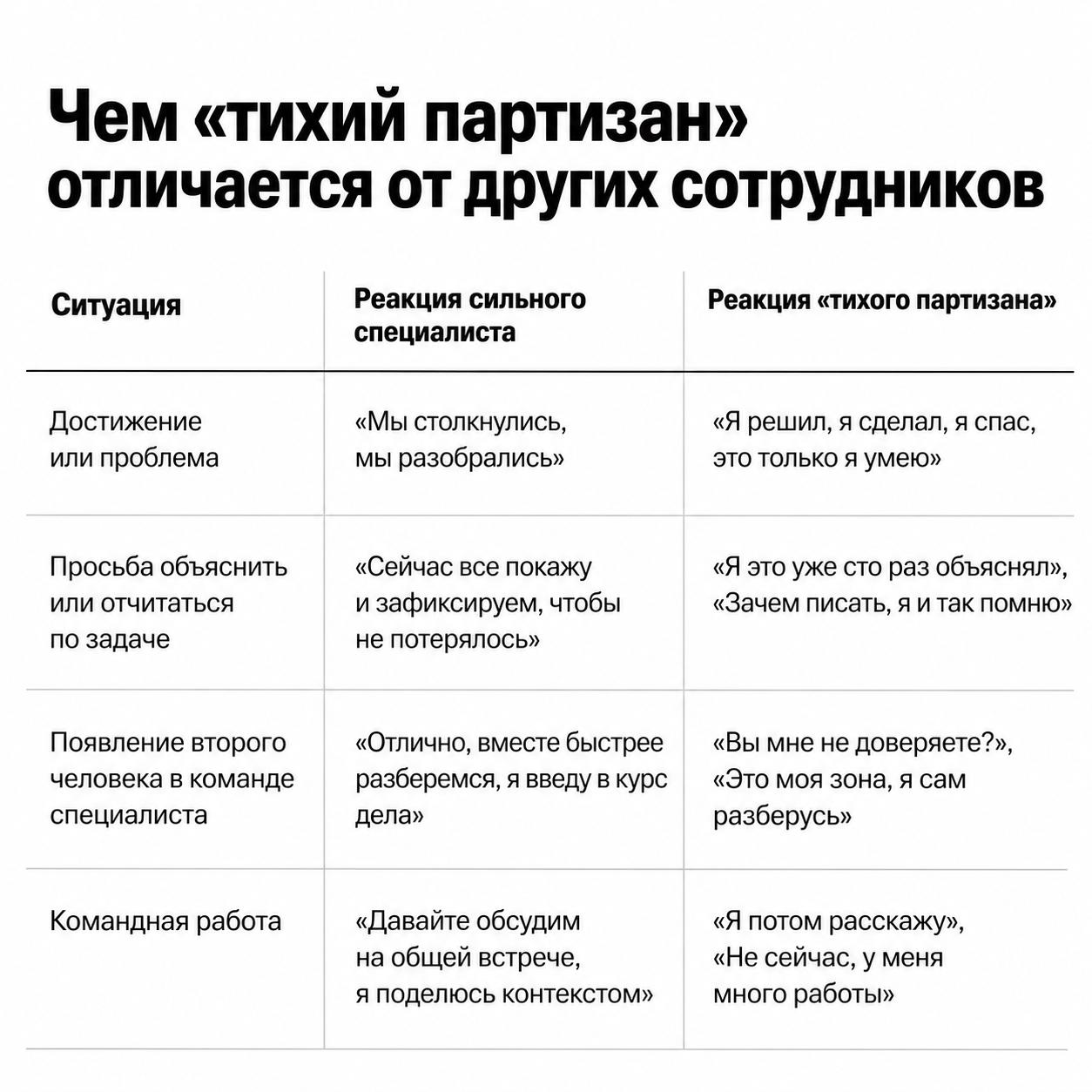Как незаменимые сотрудники повышают уязвимость бизнеса