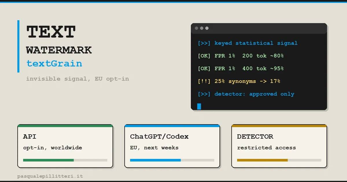 OpenAI внедряет технологию textGrain для маркировки контента