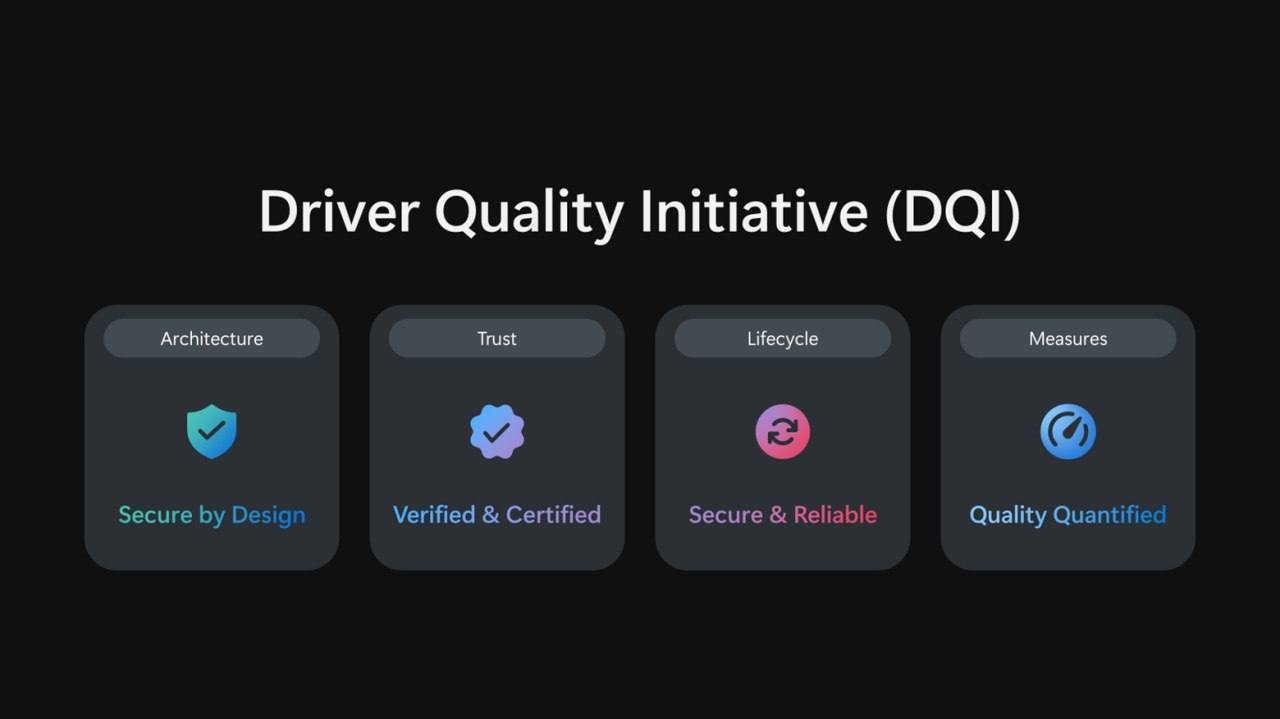 Microsoft запускает Driver Quality Initiative для Windows 11