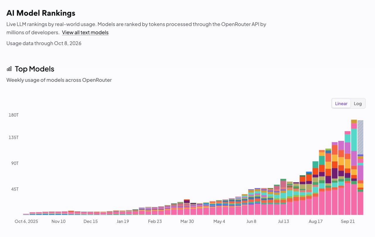 Рост рынка инференса: данные OpenRouter