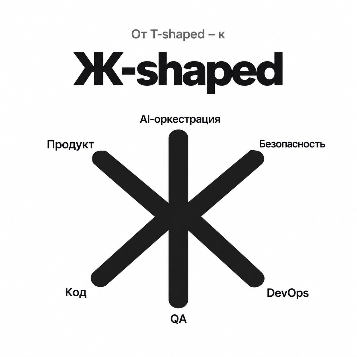 Время Ж-shaped специалистов