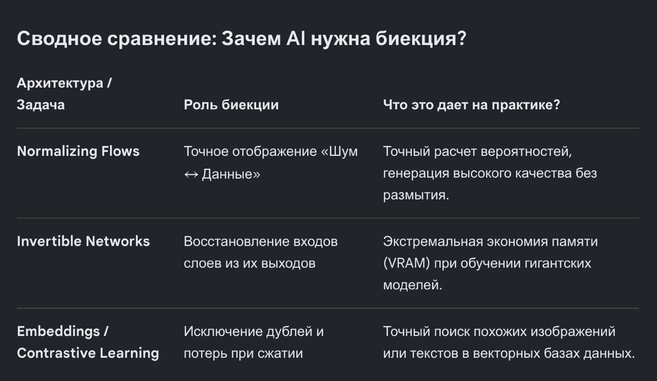 Биективные преобразования в нейросетях