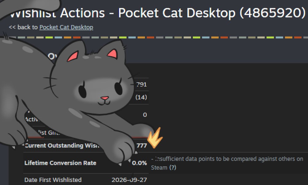 Как Pocket Cat Desktop набрала 777 вишлистов за неделю