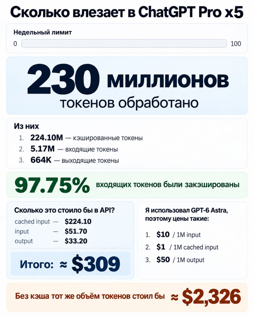 Использование GPT-Astra в качестве оркестратора для управления проектами