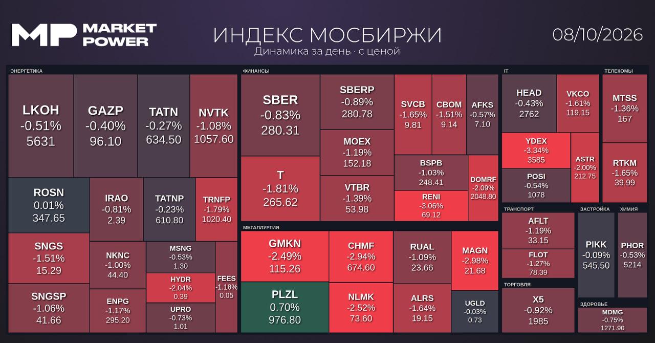 Итоги торгов и ключевые события: атака на ЦОД Яндекса и санкции