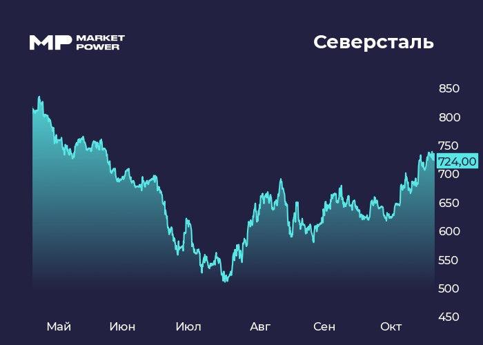 Северсталь увеличила прибыль в III квартале, но не выплатит дивиденды