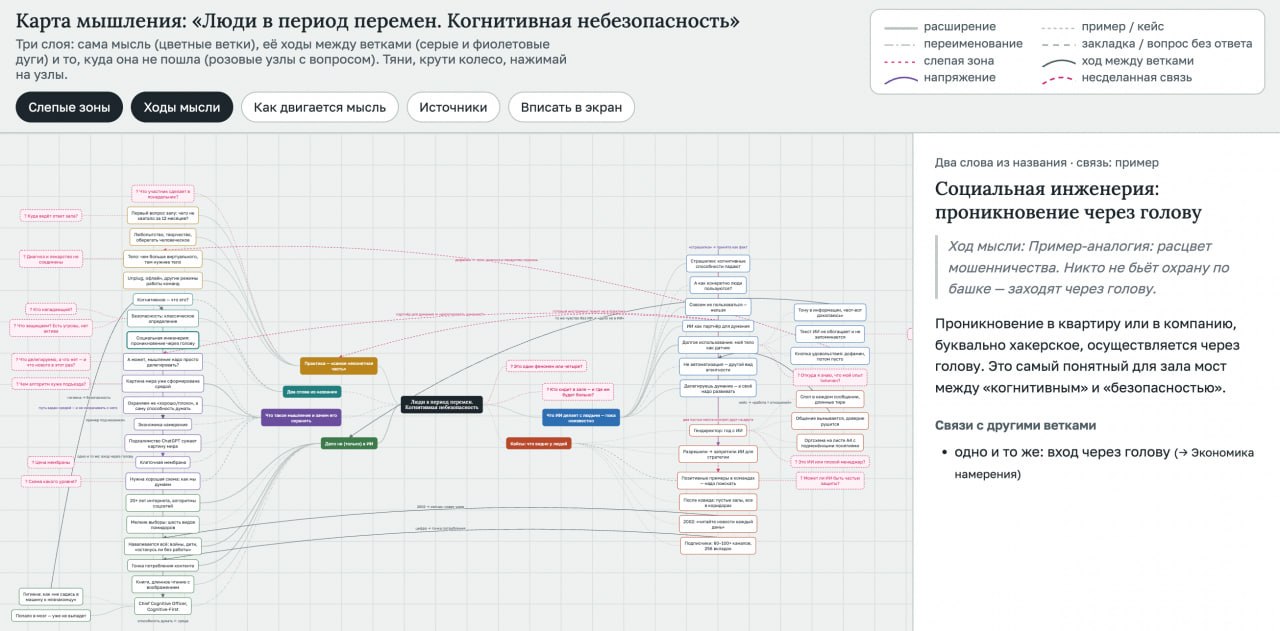 Использование ИИ для создания карт мышления