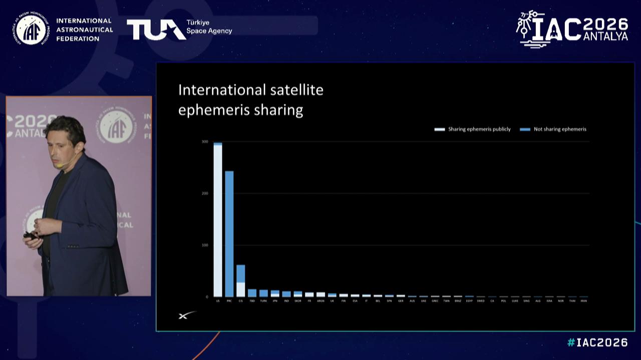 Starlink: статистика группировки и проблемы координации на IAC 2026