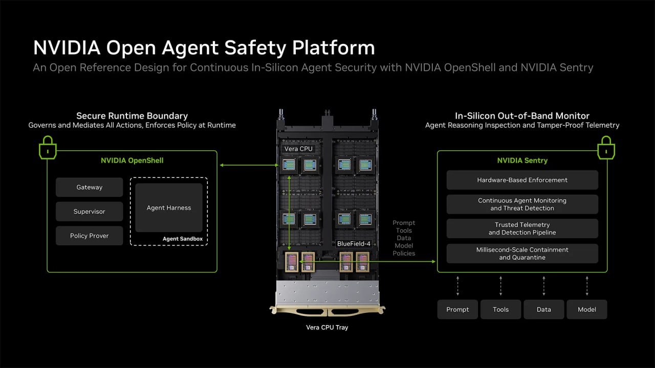 NVIDIA представила Open Agent Safety Platform