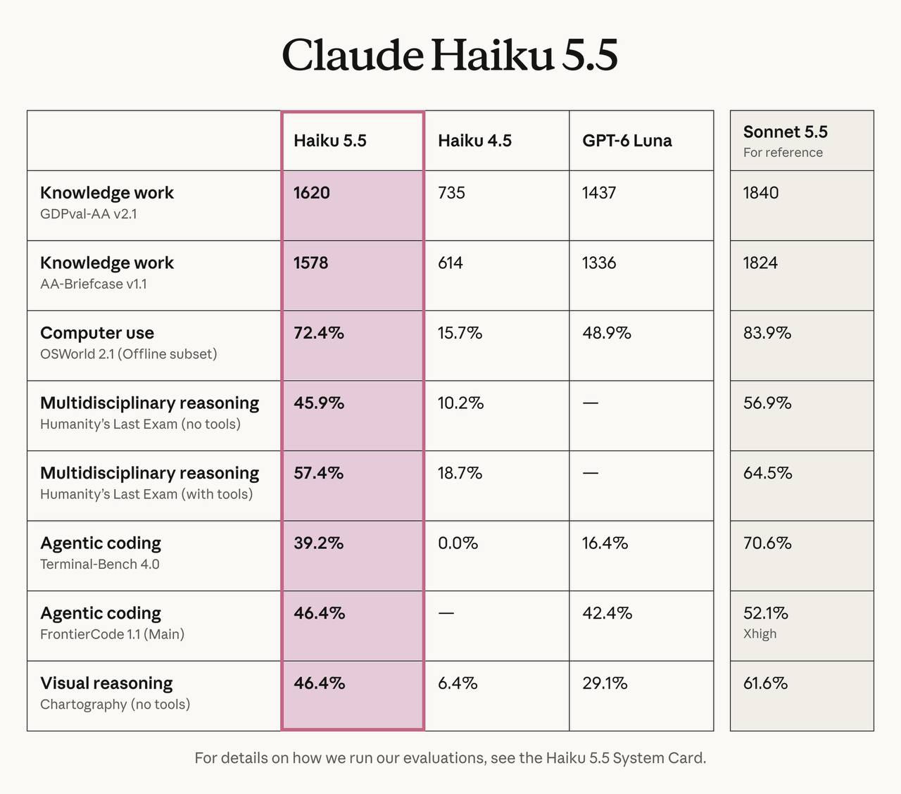 Выход модели Claude Haiku 5.5 от Anthropic