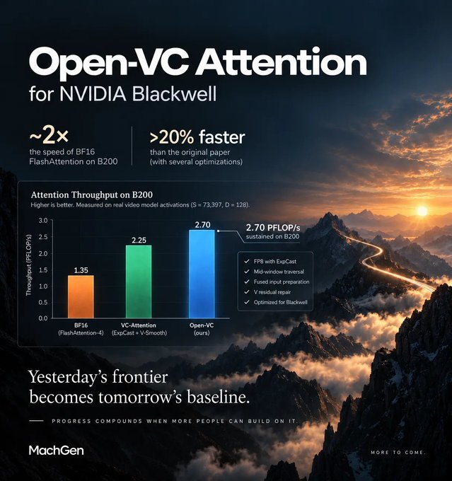 Open-VC Attention: ускорение генерации видео на NVIDIA Blackwell