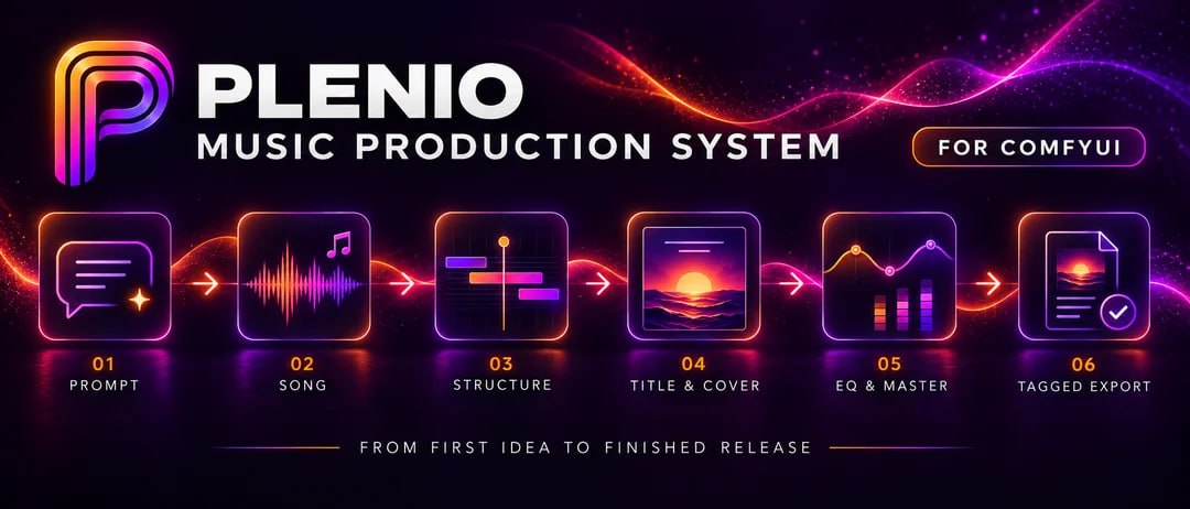 Обзор инструментов и обновлений для локальной генерации музыки на YuE2