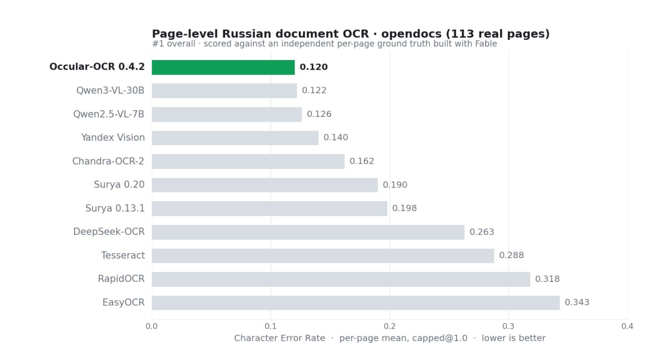 Occular-OCR: новый OCR-движок для русского языка