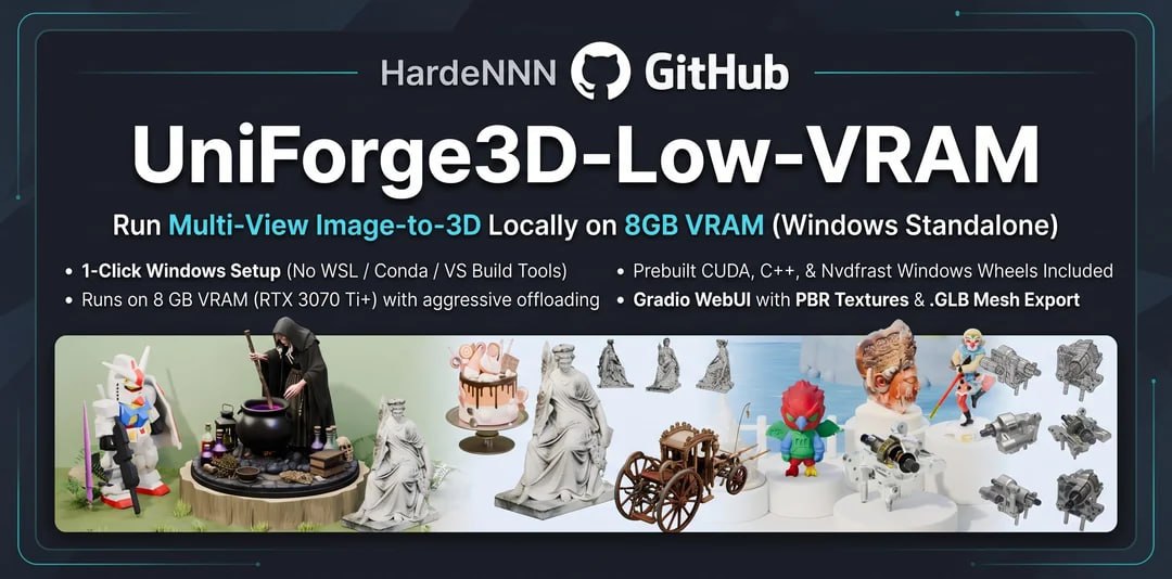 Форк UniForge3D запускает модель на Windows с 8 ГБ VRAM