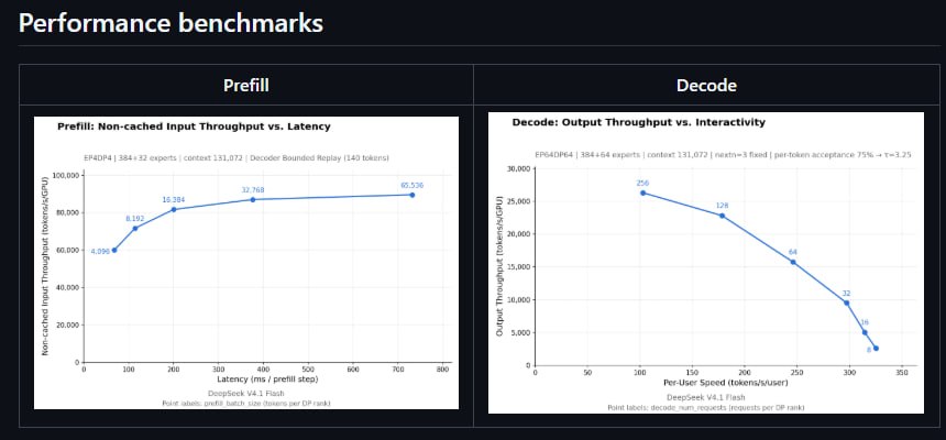 DeepSeek открыла движок DeepInfer для офлайн-инференса