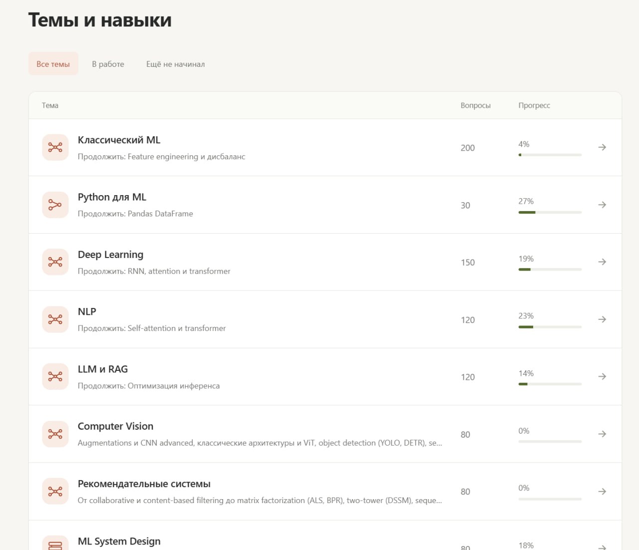 Ресурсы для подготовки к ML-собеседованиям