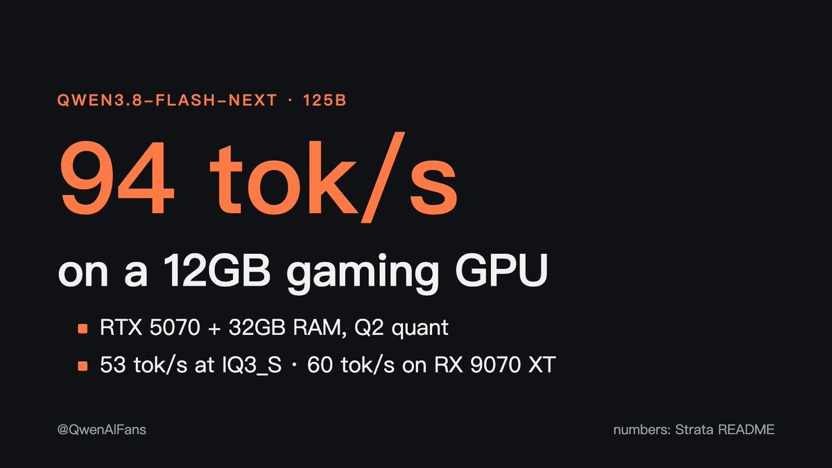 Strata запускает Qwen3.8-Flash-Next на RTX 5070