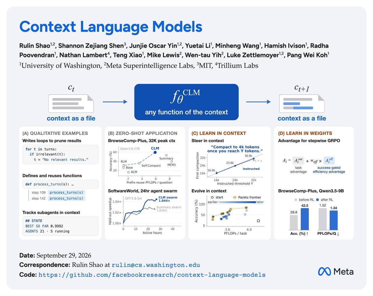Meta представила Context Language Models: модели с полным контролем над контекстом