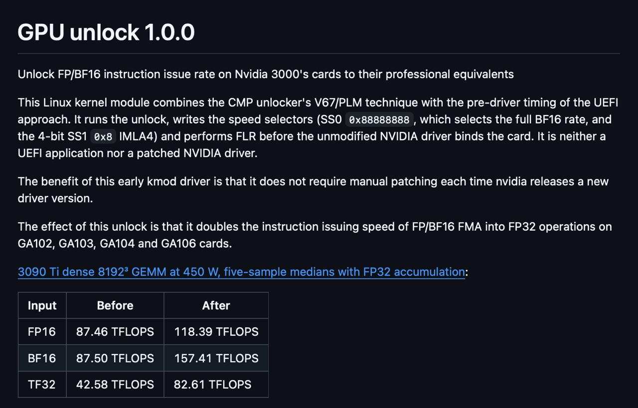 Модуль gpu-unlock почти вдвое повышает скорость вычислений на RTX 3090