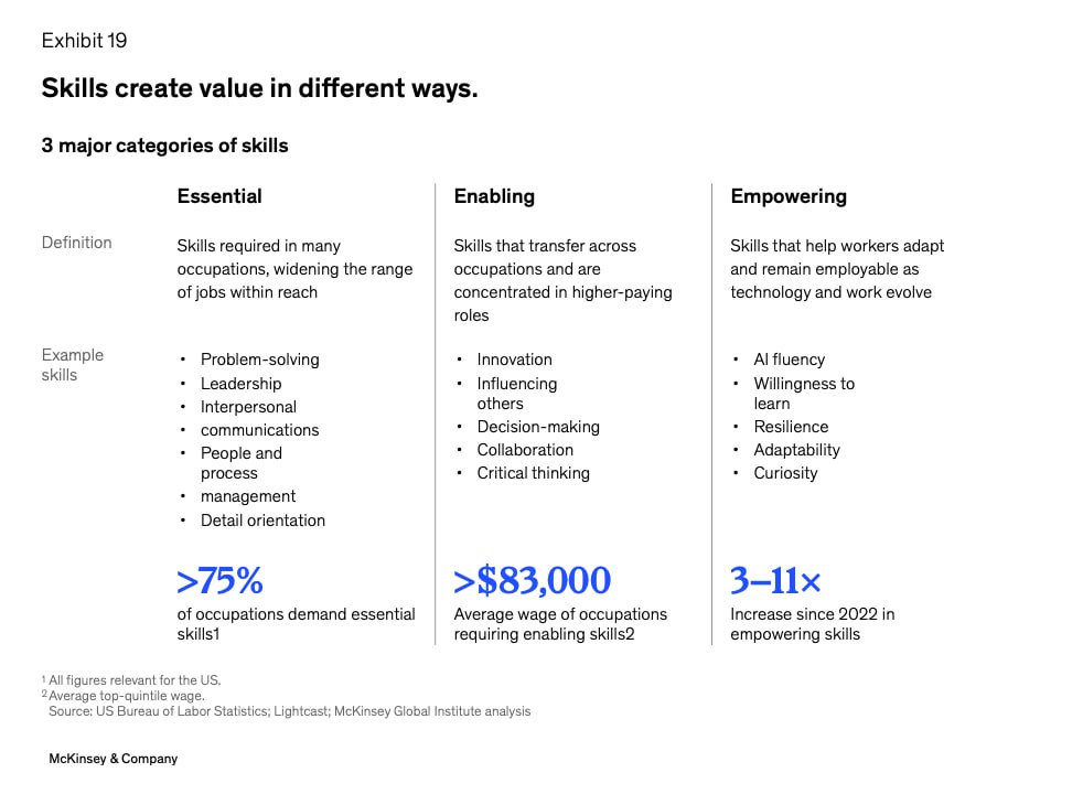 Новая классификация навыков от McKinsey: отказ от hard и soft skills