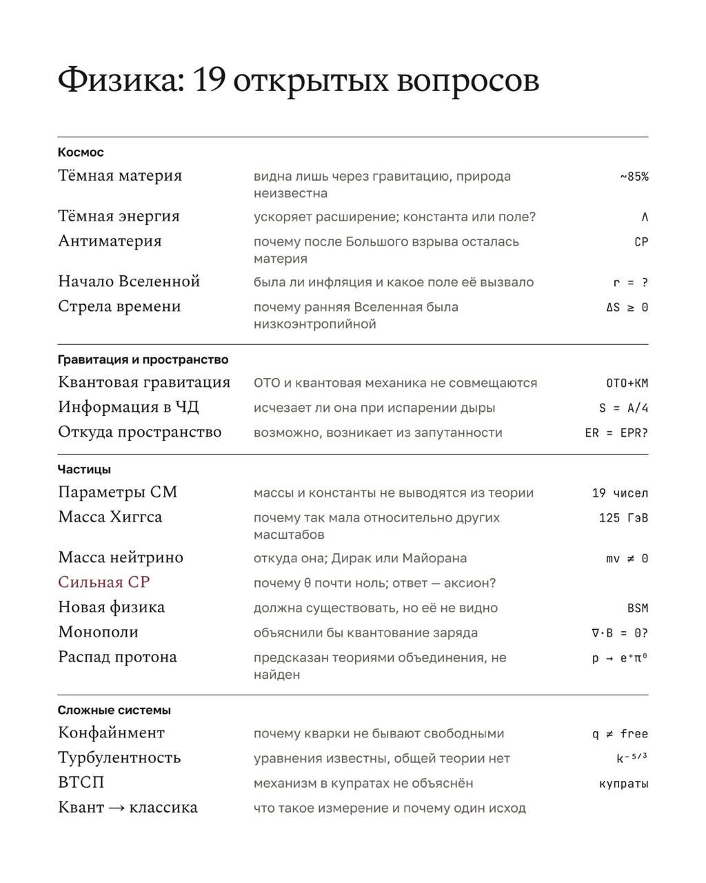Роль открытых научных задач и вклад ИИ в их решение