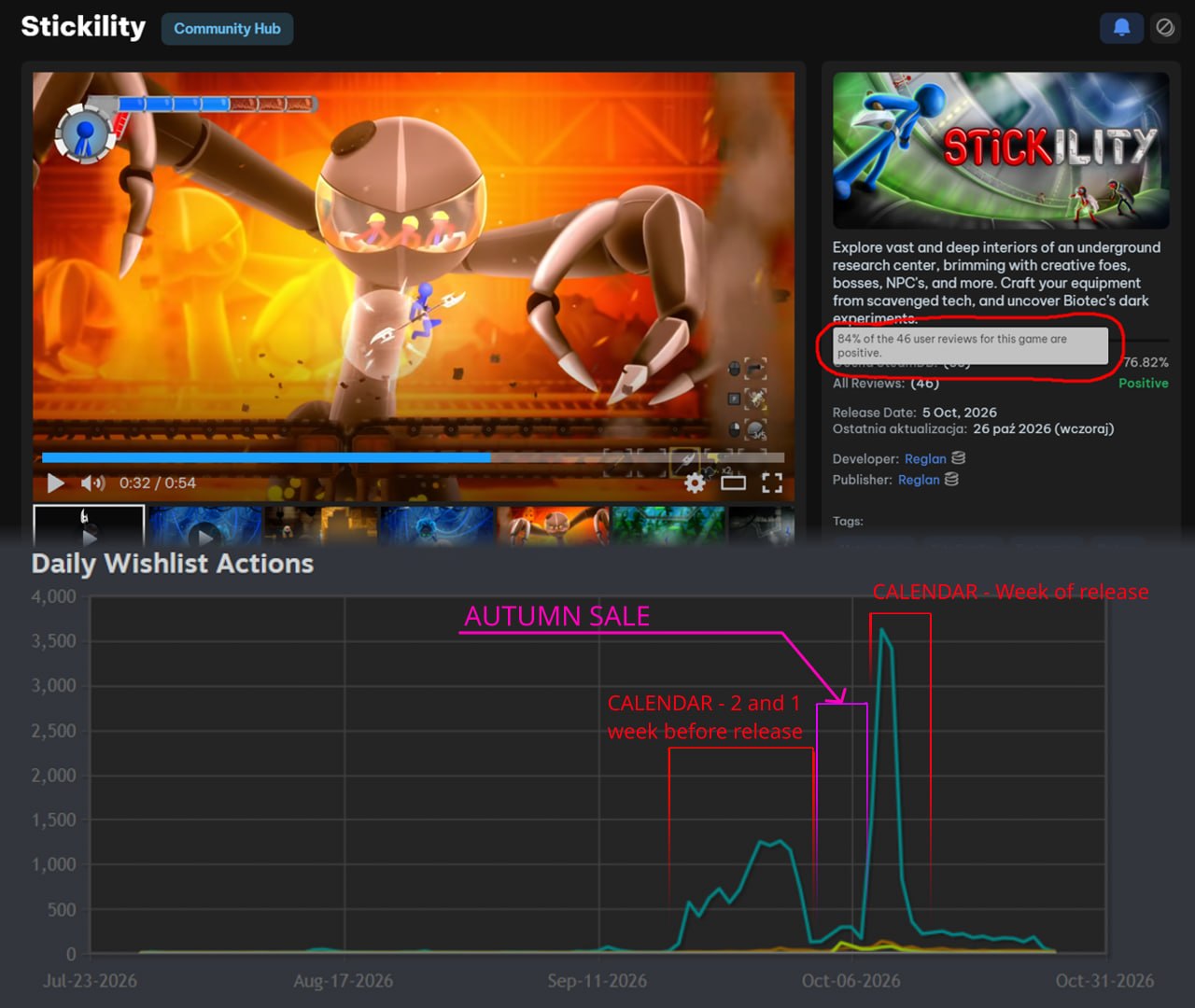 Как персональный календарь Steam помог Stickility набрать 22 тысячи вишлистов