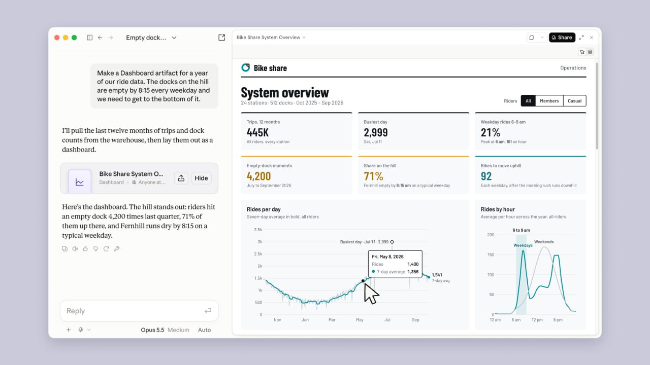 Anthropic представила Claude Dashboards и Claude Motion