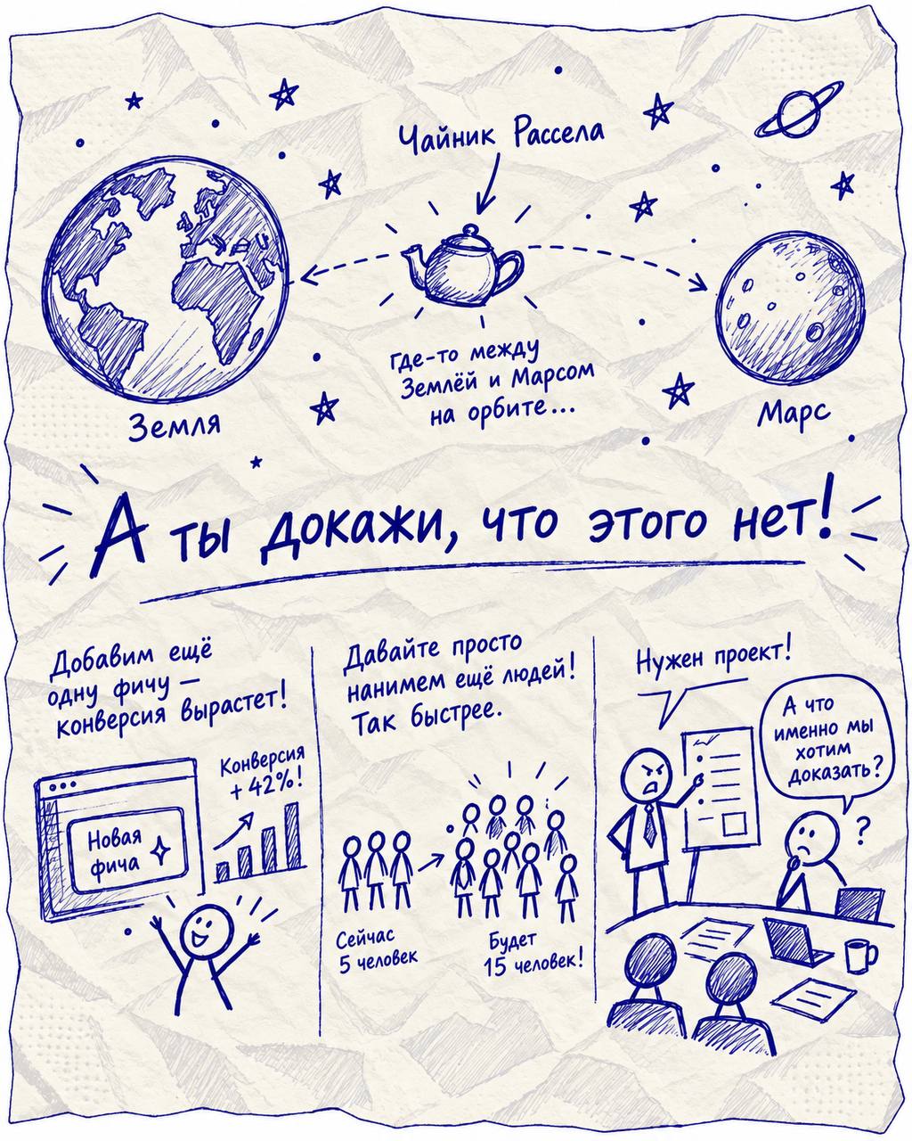 Чайник Рассела в менеджменте и принятии решений