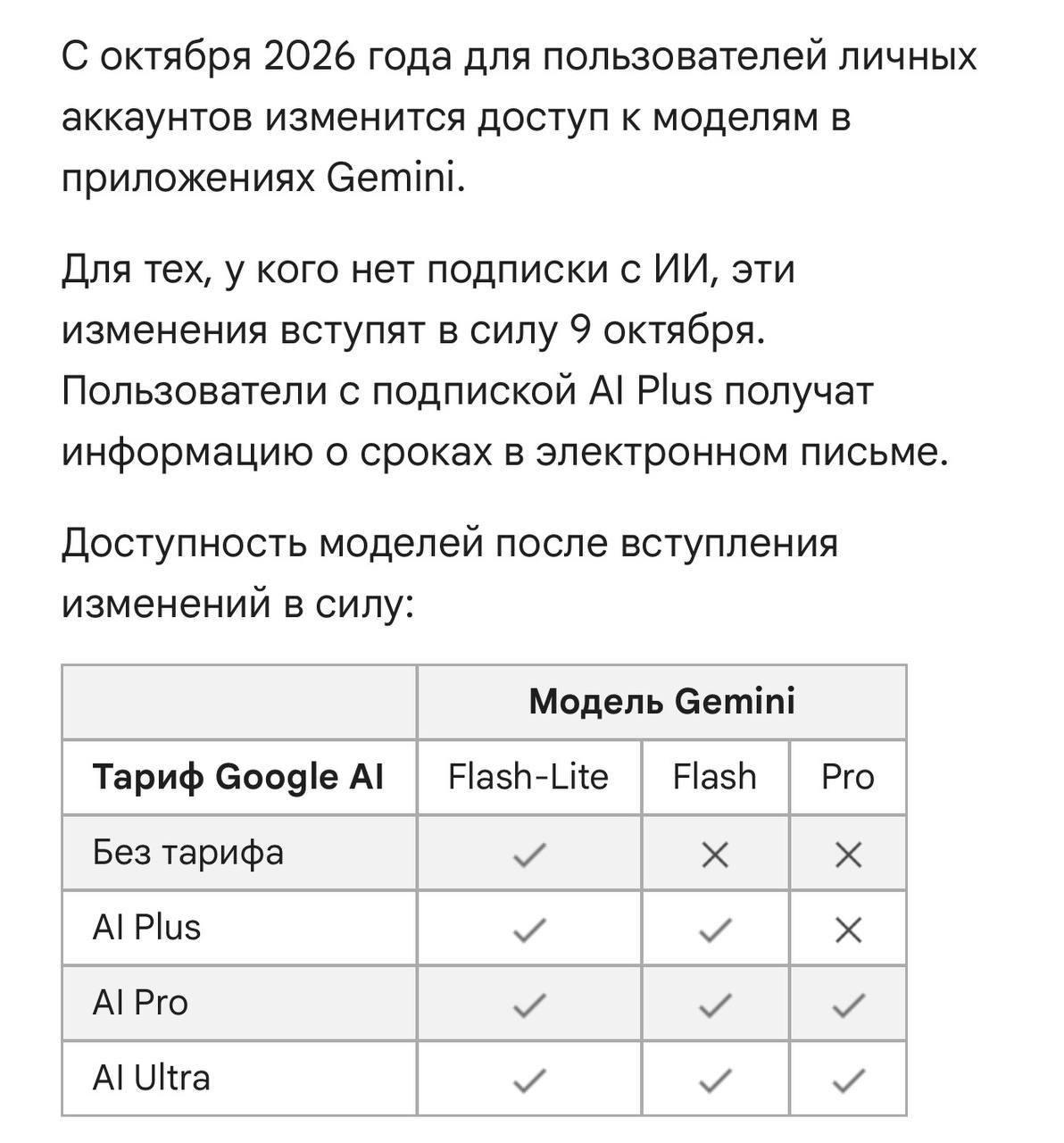Google меняет условия доступа к Gemini
