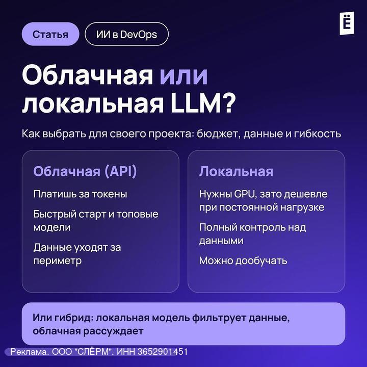 Облачные vs локальные LLM в DevOps: экономика и сценарии