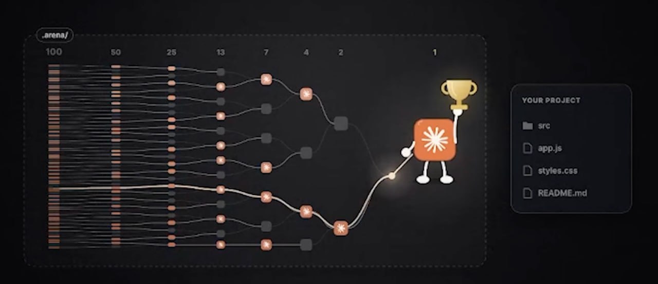 Arena Skill: турниры для сравнения и проверки навыков