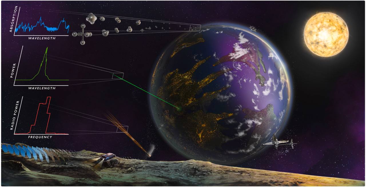 Ученые SETI выделили 25 необычных радиосигналов