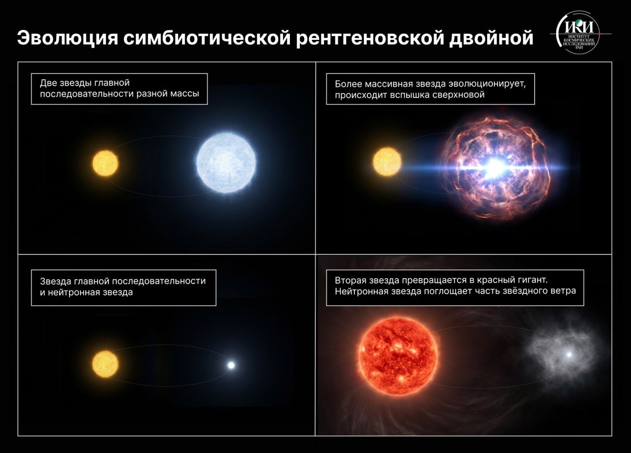 ИИ помог найти двойную систему J1633 среди рентгеновских источников