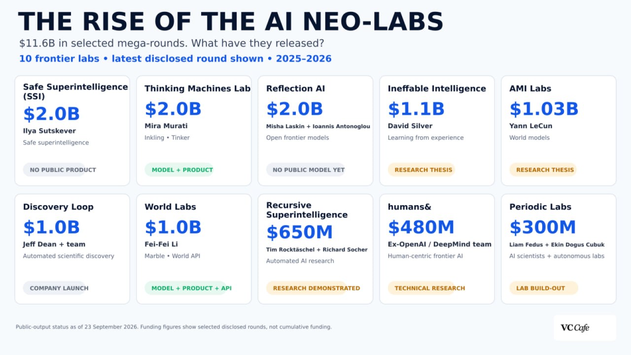 Обзор AI-компаний, привлекших огромные деньги до начала разработки