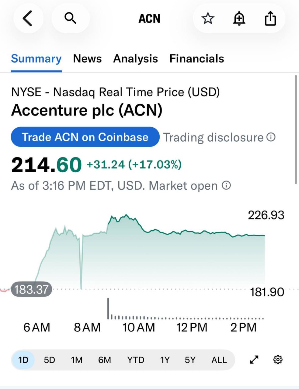 Анализ отчета Accenture и влияние AI на рынок консалтинга